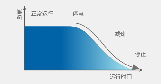 停電應急自動平層系統(tǒng)